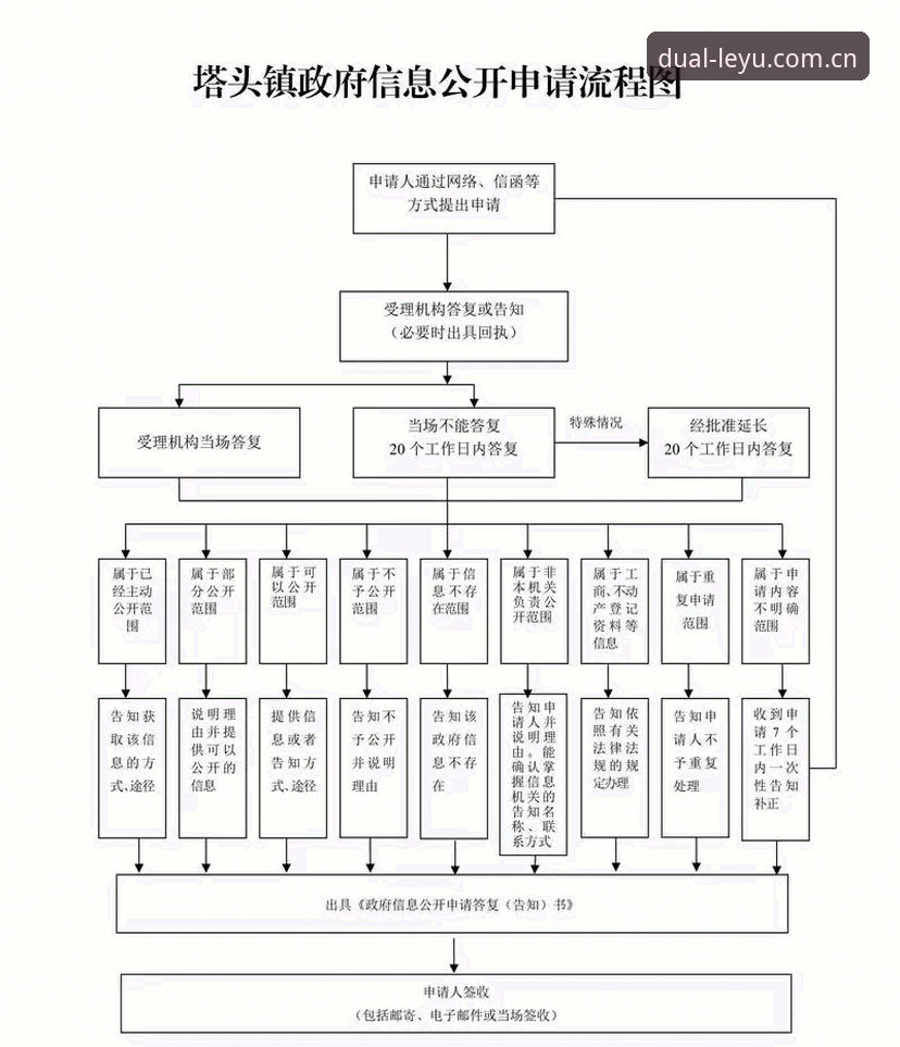 LEYU乐鱼信息双向同步访问中心注册流程完整指南